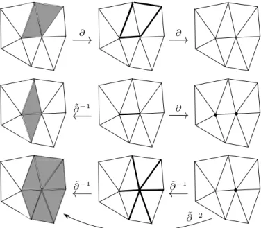 Figure 1.2  Illustration des opérateurs de bords