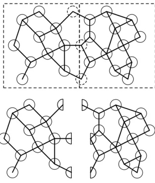 Fig. 1.7 – Partitionnement en sous domaines : distribution des interactions.