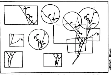 Fig. 1 – Japanese framing style, from Eisenstein (1949)