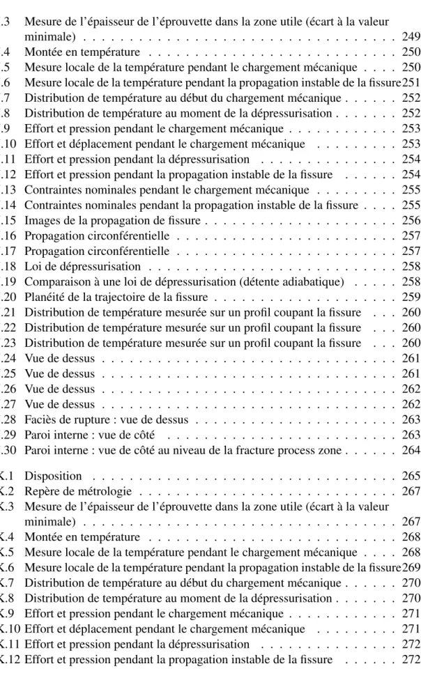 Table des figures J.3 Mesure de l’épaisseur de l’éprouvette dans la zone utile (écart à la valeur