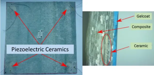 Fig 2-4 Smart composite plate with 4 embedded piezoelectric transducers  As  depicted  in  Figure  2-4,  a  smart  composite  plate  with  4  embedded  piezoelectric  transducers  is  given  as  an  example