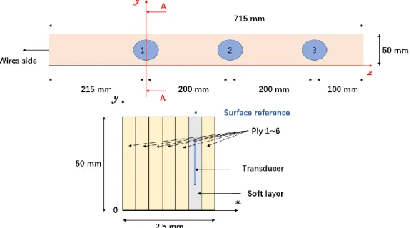 Fig 4-1 Smart composite beam specifications (overview of the beam with 3 embedded  transducers, and section cut, at transducer #1 location, located between the 5 th  and 6 th
