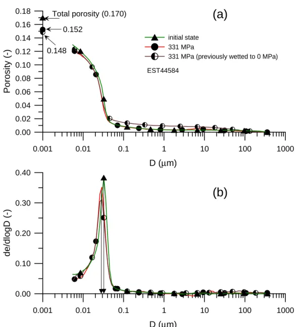 Figure 11. Pore size distribution curves of the sample EST44584 at 331 MPa. 