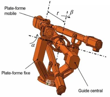 Figure 2-3 : Guide central du robot Neos 605 