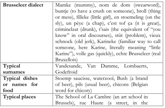 Table 9. Examples of ‘typical Brussels’ items 