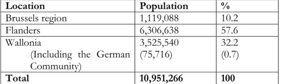 Table 1. Belgian population in 2011 
