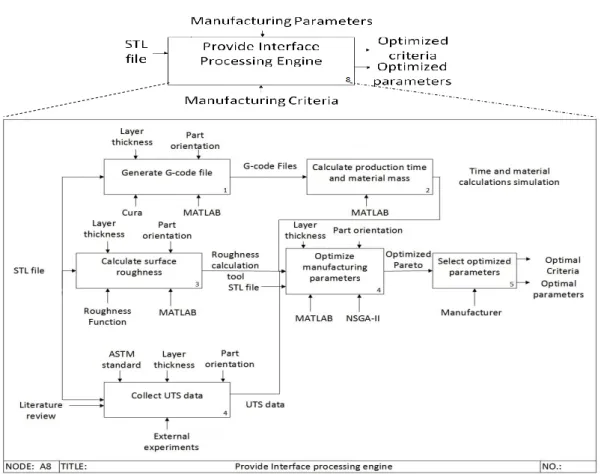Figure 2.14 – Providing an interface processing engine