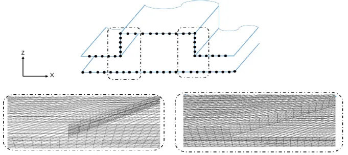 Figure 3.3. Vue détaillée du maillage 3D au niveau de la discontinuité. 