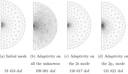 Figure 3.6: Meshes of adaptive computations for the Neon atom on a FEM domain of radius 40 a 0 : Initial mesh (a) and diﬀerent meshes obtained after two adaptive iterations (b,c,d)