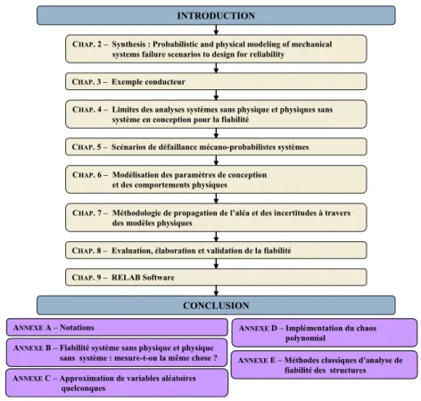 Fig. 1.2 — Circuit de lecture complet pour les lecteurs les plus endurants.