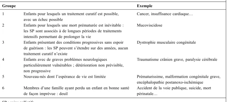 Tableau 1 Classification canadienne des enfants relevant de soins palliatifs [2]