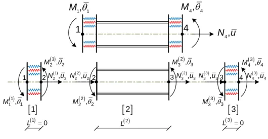 Figure 2.12: Finite joint element