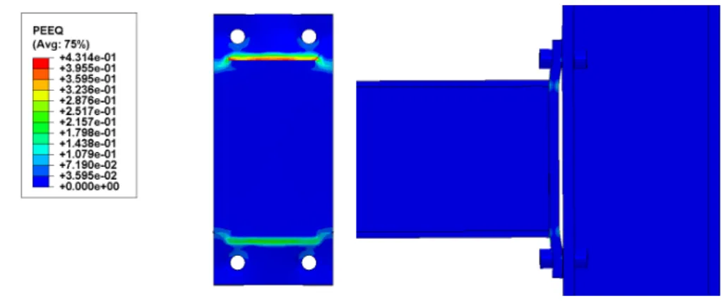 Figure 2.21: Plastic deformation in the connection at the end of the 3D FE simulation