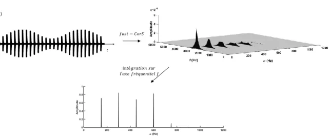 Figure 11. Illustration de l'approche fondée sur la CohS. 