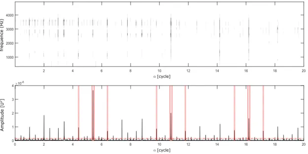 Figure 21.(a) CohS-OF et (b) 