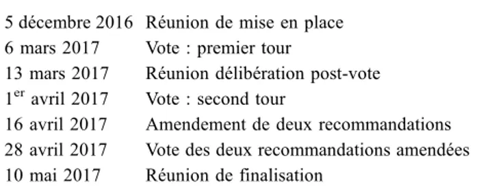 Tableau 2 Agenda de la RFE — Pneumonies associées aux soins de réanimation