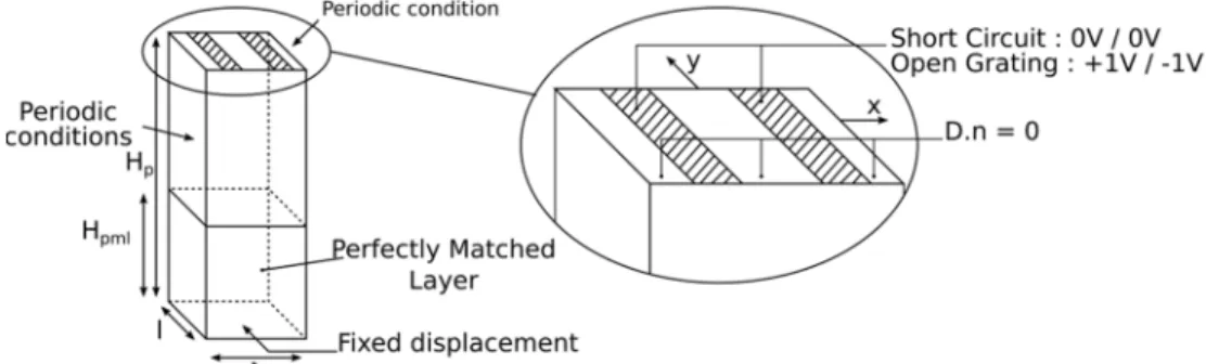 Figure 1.22 Schematic of the model used to extract COM parameters  