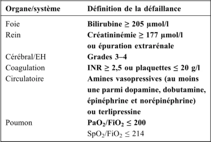 Tableau 3 Définition des défaillances d ’ organes selon le score CLIF – SOFA [21]