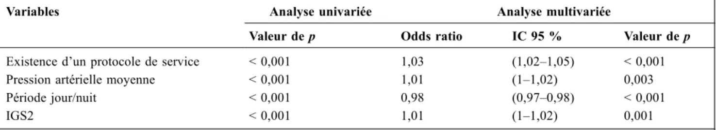 Tableau 2 Paramètres associés de façon significative avec le nombre d ’ interventions IDE par période de quatre heures en analyse uni- et multivariée
