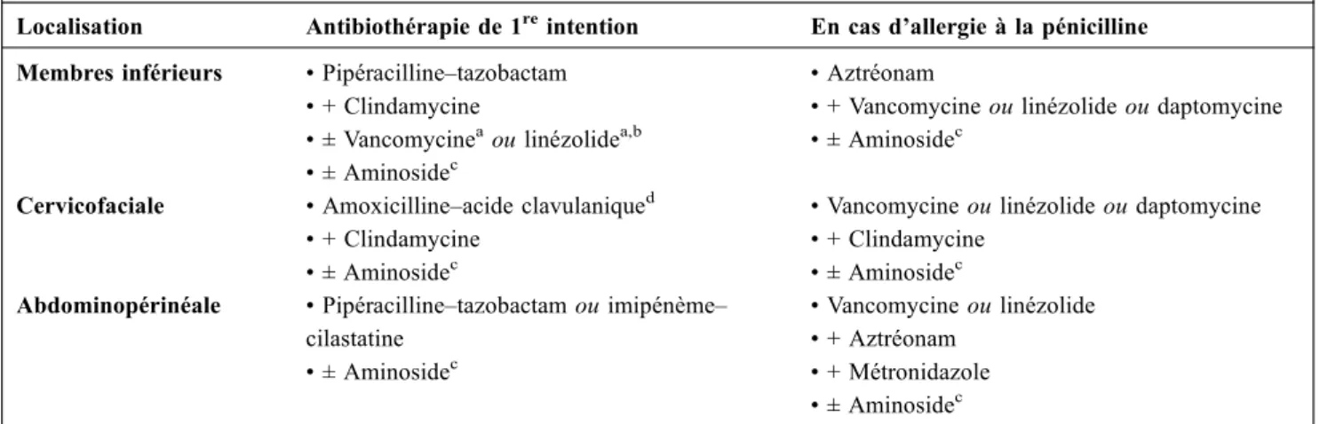 Tableau 2 Antibiothérapie probabiliste au cours des infections de la peau et des parties molles (adapté des recommandations de l ’ IDSA 2014 [22], SPILF 2000 [34] et du consensus d ’ experts de l ’ ISAC 2018 [24])