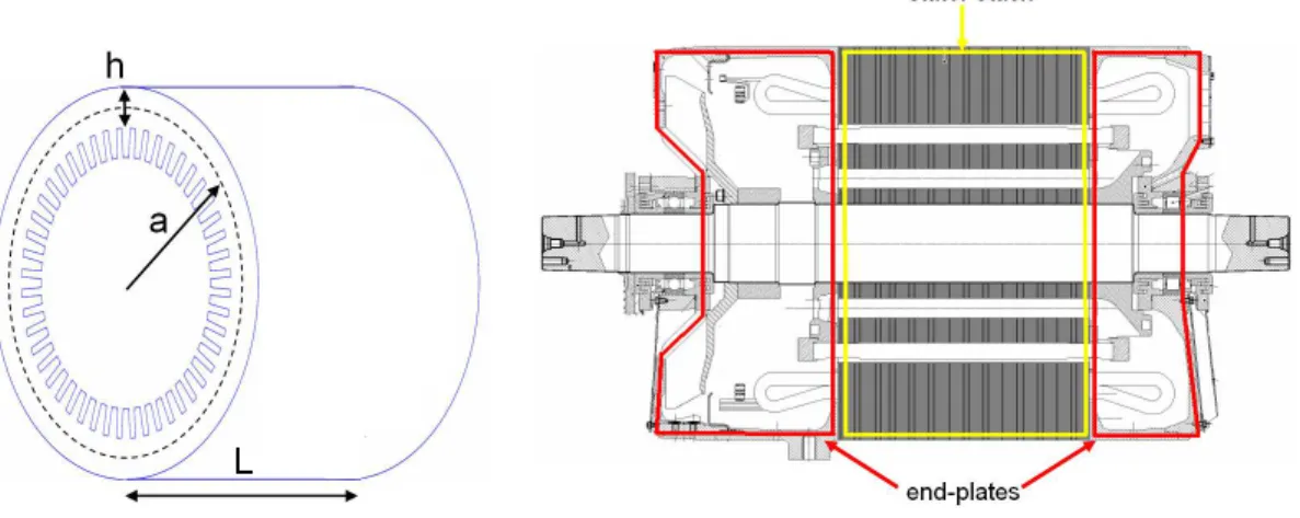 Figure 3.30: Left: stator stack equivalent cylinder dimensions. Right: motor M5 stator stack and end-plates.