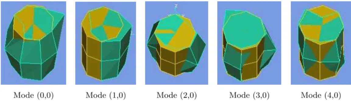 Figure 3.31: Deflection shapes of the first five stator circumferential modes (m = 0: breathing mode, m = 1: