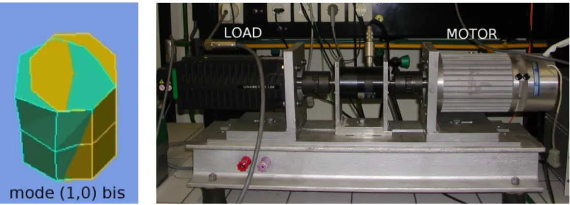 Figure 3.35: Left: OMA deflection shape at 713 Hz (second bending mode, motor M1). Right: M1 motor test-bench.