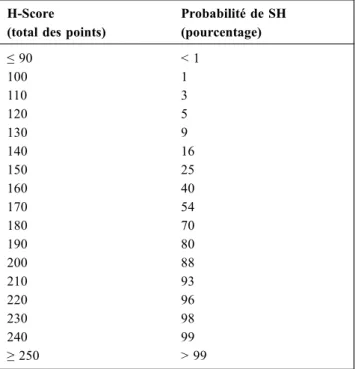 Tableau 5 Probabilité de syndrome hémophagocytaire en fonction du H-Score (d ’ après Fardet et al