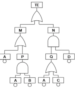 Figure 2.4: A simple SFT example