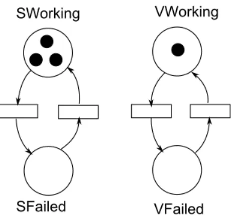 Figure 2.4 shows a SPN modelling the TMR-system.