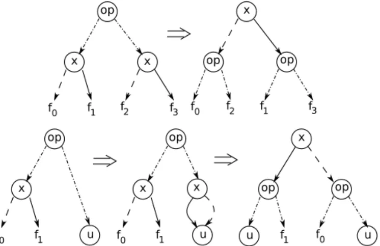 Figure 2.10: The reduction rules for BEDs