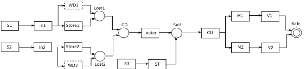 Figure 4.4: A complete IFD of a chemical reactor. (Also see Section 7.2)