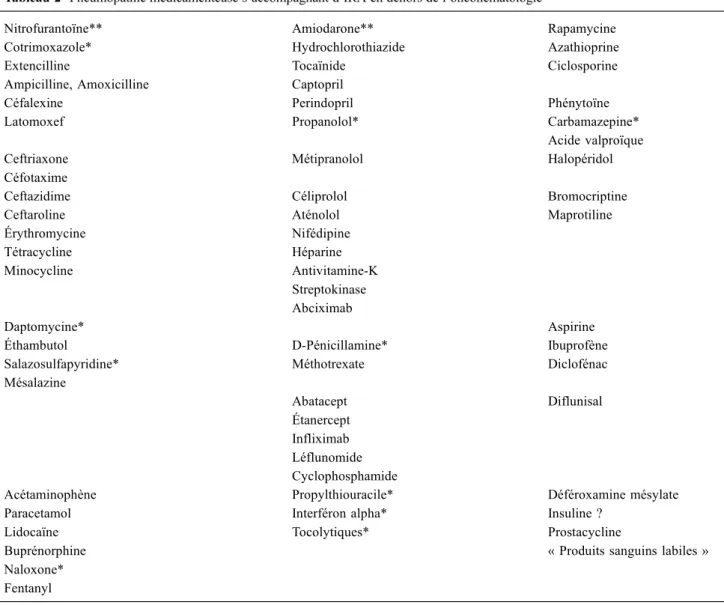 Tableau 2 Pneumopathie médicamenteuse s ’ accompagnant d ’ IRA en dehors de l ’ oncohématologie