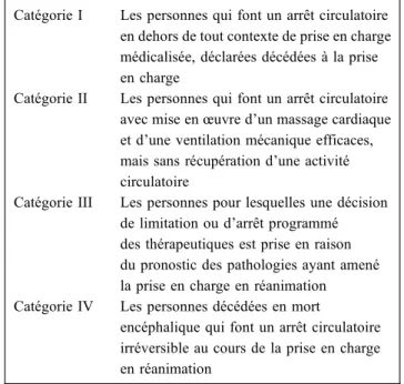Tableau 1 Catégories de donneurs décédés après arrêt circula- circula-toire selon la classification dite de Maastricht (adapté de [12])