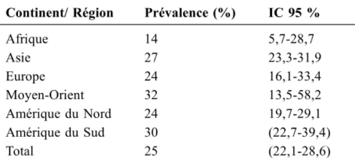 Tableau 2 Prévalence de la NAFLD stratifiée selon l ’ âge (d ’ aprés [1] ; données modifiées et arrondies à la valeur la plus proche ; IC : intervalle de confiance)