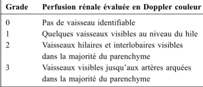 Tableau 1 Échelle d ’ évaluation semi-quantitative de la perfu- perfu-sion rénale en Doppler couleur [14]