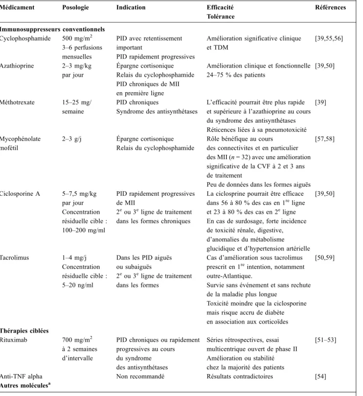 Tableau 3 Traitements immunosuppresseurs au cours des myopathies inflammatoires idiopathiques
