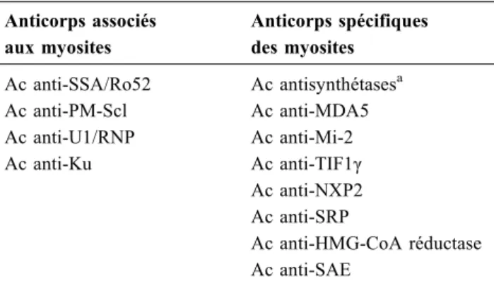 Tableau 2 Les autoanticorps des myopathies inflammatoires idiopathiques Anticorps associés aux myosites Anticorps spécifiquesdes myosites Ac anti-SSA/Ro52 Ac anti-PM-Scl Ac anti-U1/RNP Ac anti-Ku Ac antisynthétases aAc anti-MDA5Ac anti-Mi-2Ac anti-TIF1 γ A