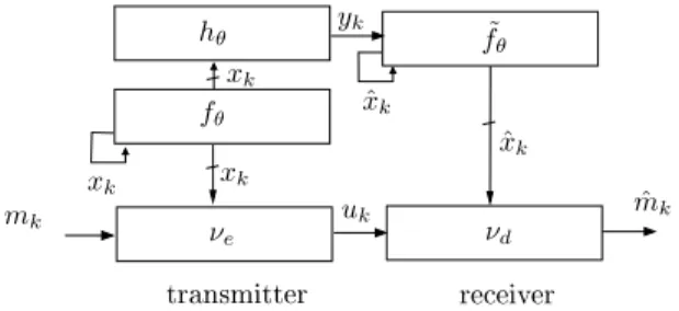 Fig. 2.6 – Two-channel transmission