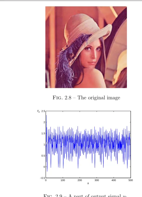 Fig. 2.8 – The original image