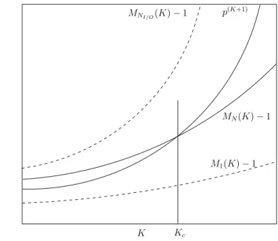 Fig. 3.2 – Graphical interpretation of the Proposition 6