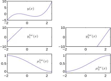 Figure 2.10 – Structure multimodèle ayant la propriété de localité