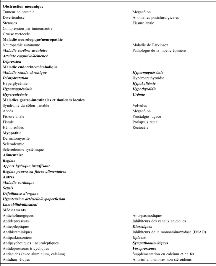 Tableau 1 Causes possibles de constipation et facteurs associés Obstruction mécanique