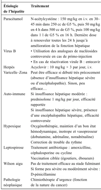 Tableau 3 Critères de transplantation hépatique Critères de Clichy-Beaujon