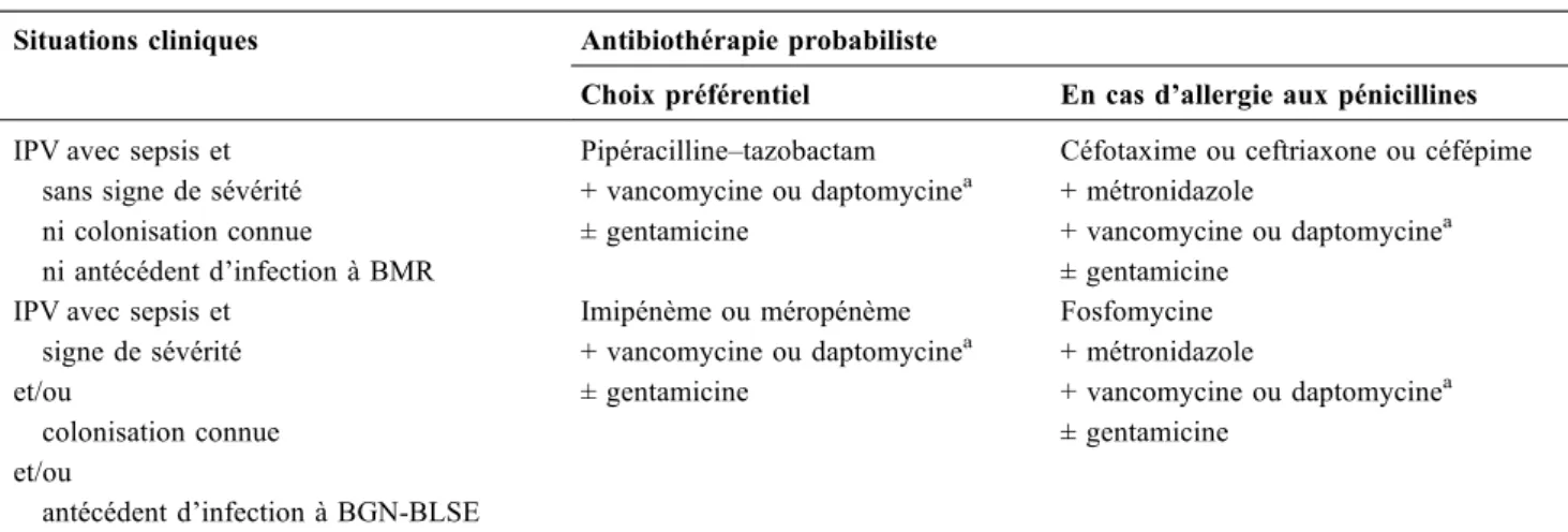 Tableau 1 Traitement antibiotique probabiliste des IPV