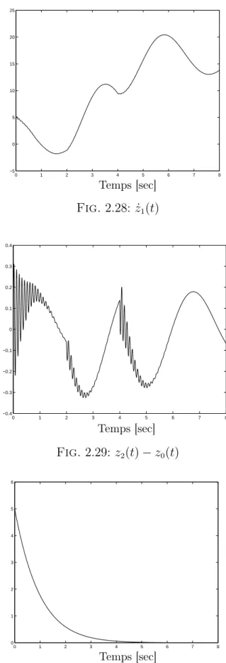 Fig. 2.30: Erreur de ﬁltrage e 2 (t)