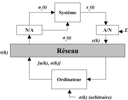 Fig. 4.2 – Architecture du système