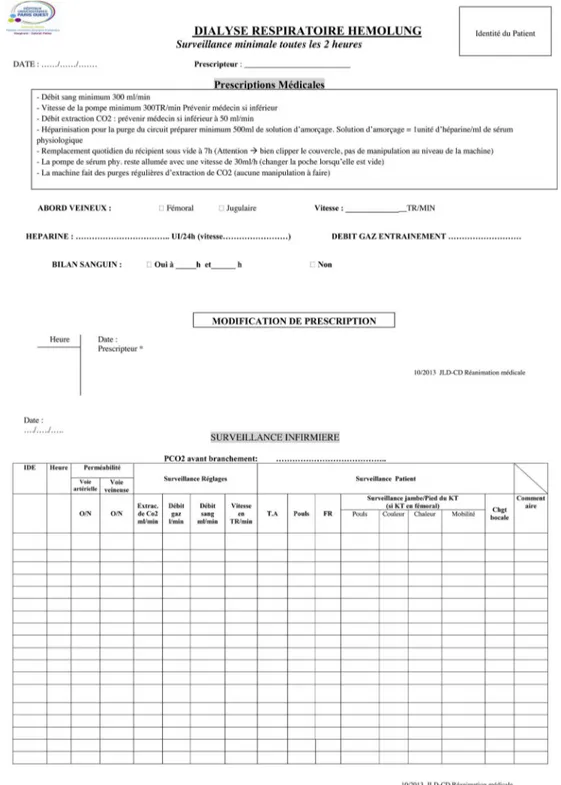 Fig. 2 Document quotidien de prescription médicale et de surveillance du traitement par Hemolung utilisé dans le service de réanimation médicale de l ’ hôpital européen Georges Pompidou