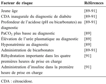 Tableau 12 Facteurs de risque d ’œ dème cérébral au cours de la CDA diabétique chez l ’ enfant (adapté de [89-91])