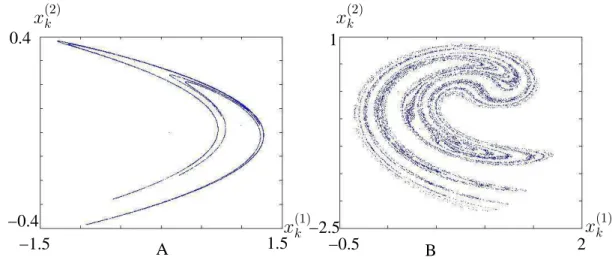 Figure 2.2 – Chaotic attractor. A : Henon map, B : Ikeda map.